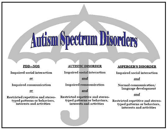 AutismSpectralDisorder